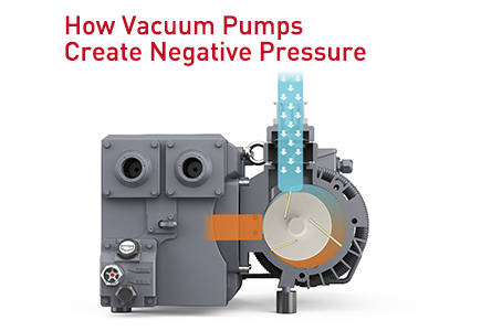 How Vacuum Pumps Create Negative Pressure.jpg